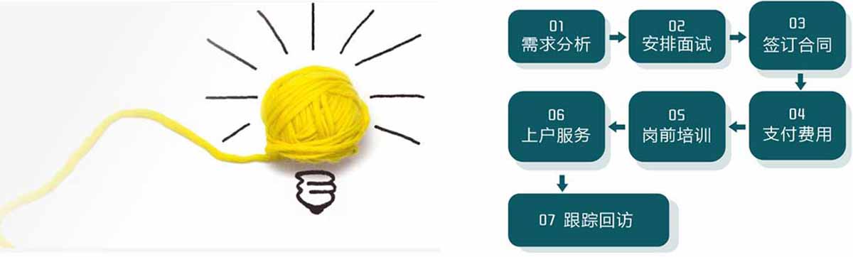 月嫂签约和服务流程