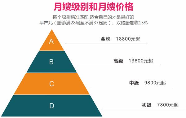 大学毕业生都在选择的高薪家政服务行业，你还在犹豫什么？(图1)